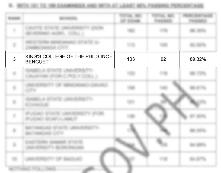 KCP Achieves Rank 3 in February 2025 CLE