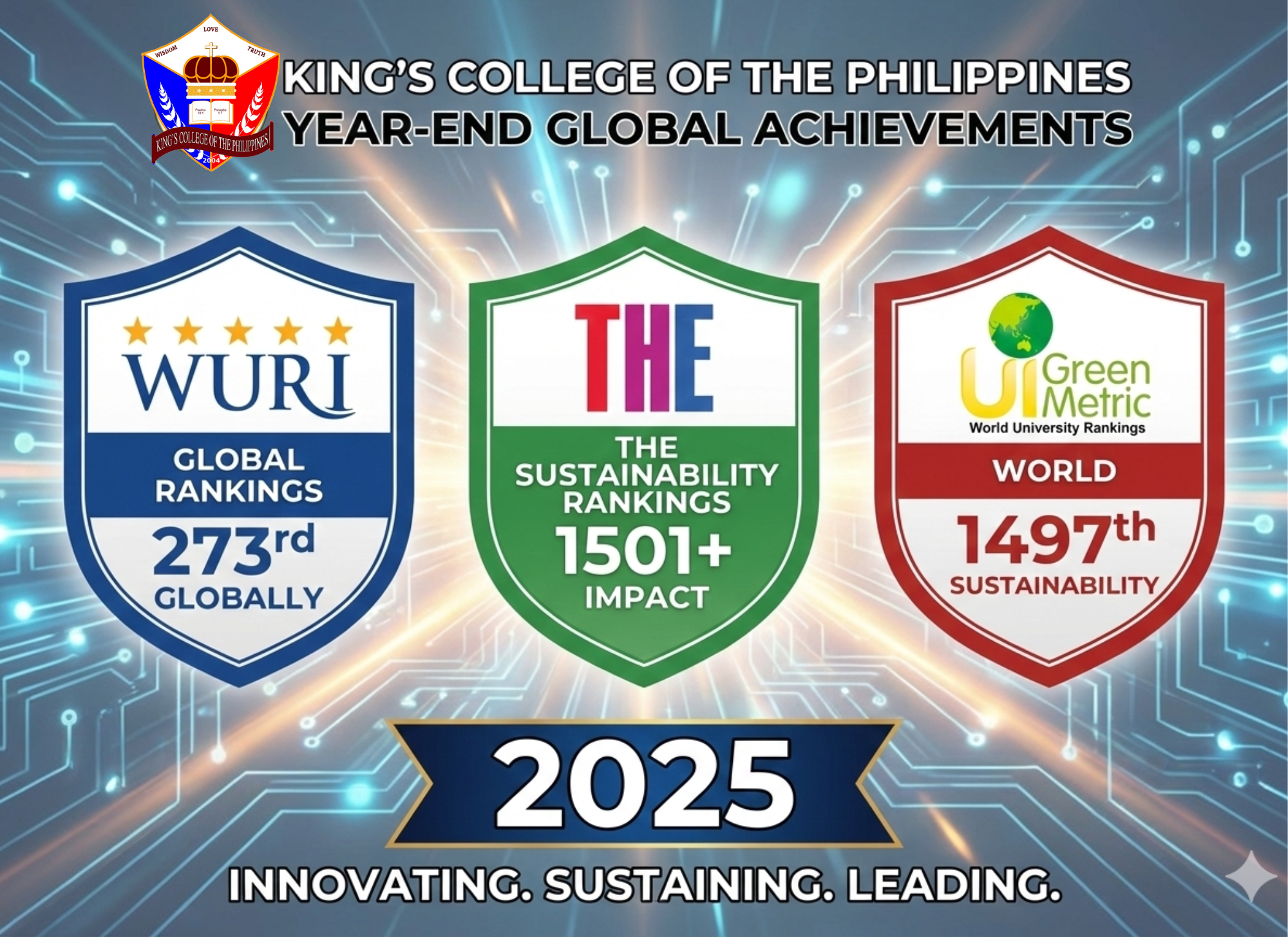 KCP caps 2025 with strong showing in Global University Rankings