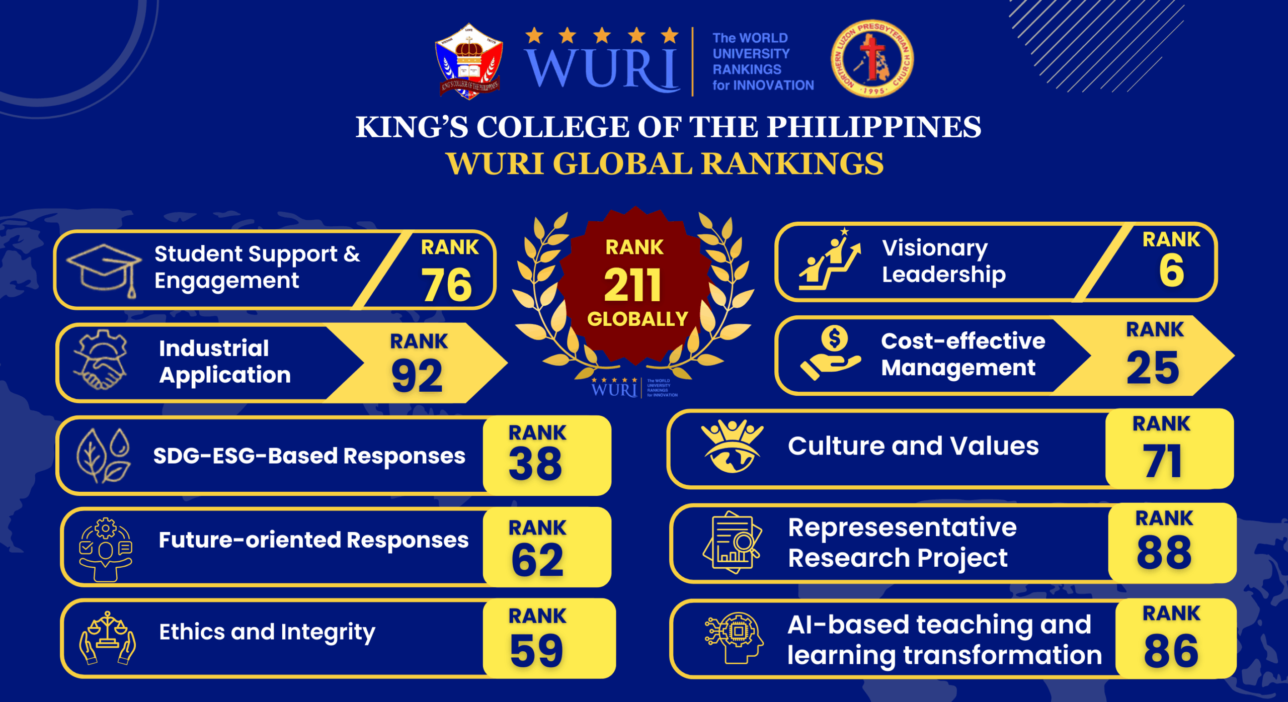 KCP Rises in WURI 2026 Rankings