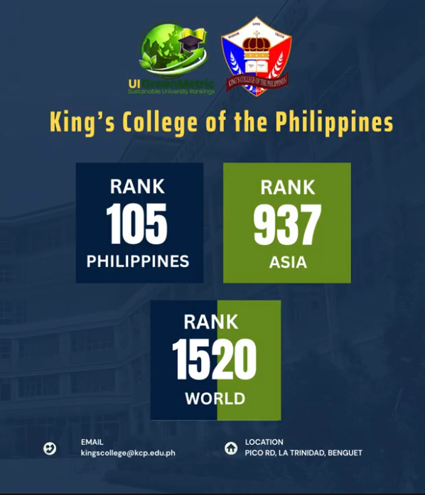 KCP Ranks in UI GreenMetric 2026